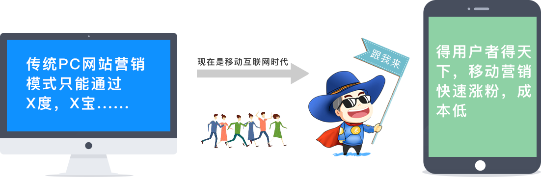 得用户者的天下,移动营销快速涨粉,成品低
